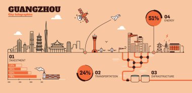 Guangzhou şehir düz tasarım altyapı Infographic şablonu