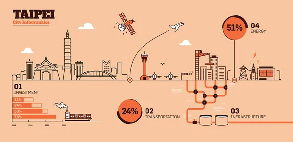 Taipei City Platte Infrastructuur Infographic Ontwerpsjabloon — Stockvector