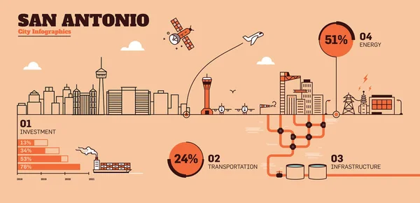 San Antonio Stad Platte Infrastructuur Infographic Ontwerpsjabloon — Stockvector