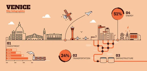 Venetië Platte Infrastructuur Infographic Ontwerpsjabloon Stad — Stockvector