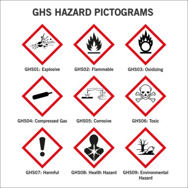 set of globally harmonized system hazard pictograms on white background clipart