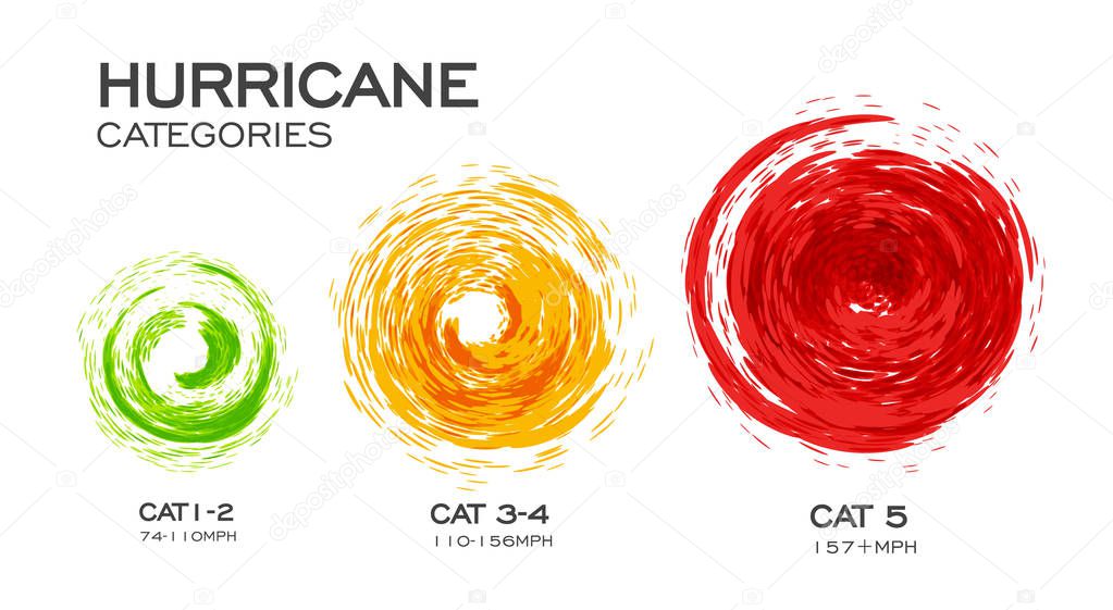 Hurricane categories infographic vector illustration on white background
