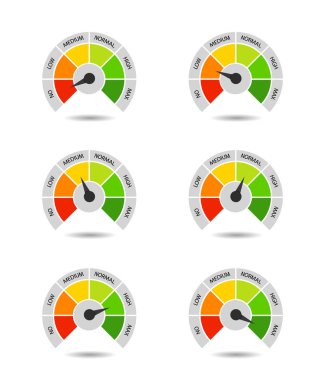 Kırmızıdan yeşile doğru ilerleyen bir ölçüm çubuğu. Değerlendirme cetveli diyagramı. Hız göstergesini düşük ve yüksek seviyede ölçekle. Grafik kaydırıcı bilgisini kavra. Büyüme düğmesi simgesi. vektör