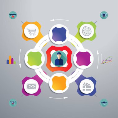 Infographics resim. İhA'lar tarafından teslimat mallarının düzeni