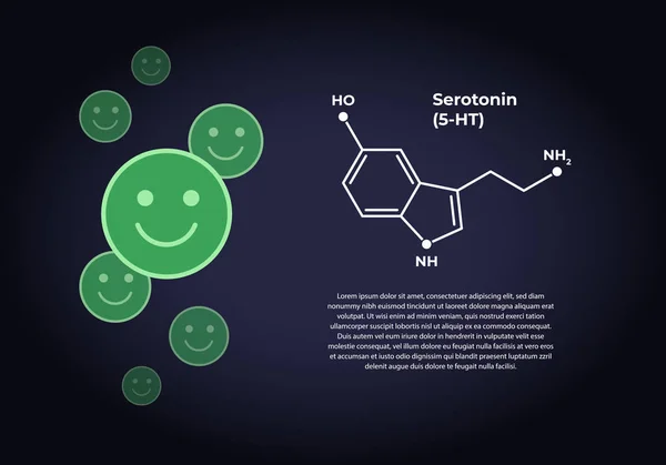 Plantilla de banner emoji de hormonas vectoriales. Estructura de serotonina con caras verdes de sonrisa feliz sobre fondo oscuro. Coloque el soporte para texto. Diseño para ciencia, educación, presentación . — Vector de stock