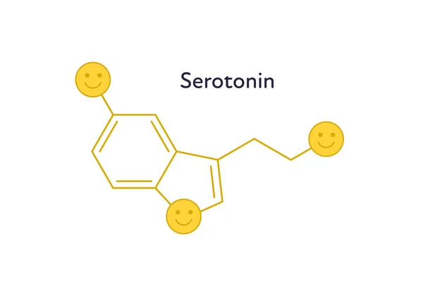 Vector hormonen emotie banner sjabloon. Gele seratonin structuur met Happy Emoji op wit. Hormoon assosiated met happines gevoel, depressie. Ontwerp voor wetenschap, onderwijs, presentatie. — Stockvector