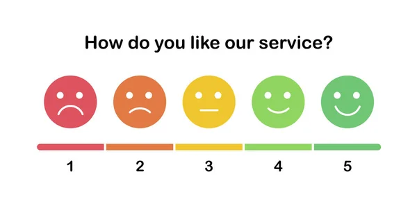 Müşteri hizmetleri derecelendirmesi için Ui tasarım öğesi. Kızgından mutluya farklı duygularla renkli gülümsüyor ayarlayın. Beş ruh hali ile Ifadeler: memnun, üzgün, kayıtsız, neşeli, memnun.