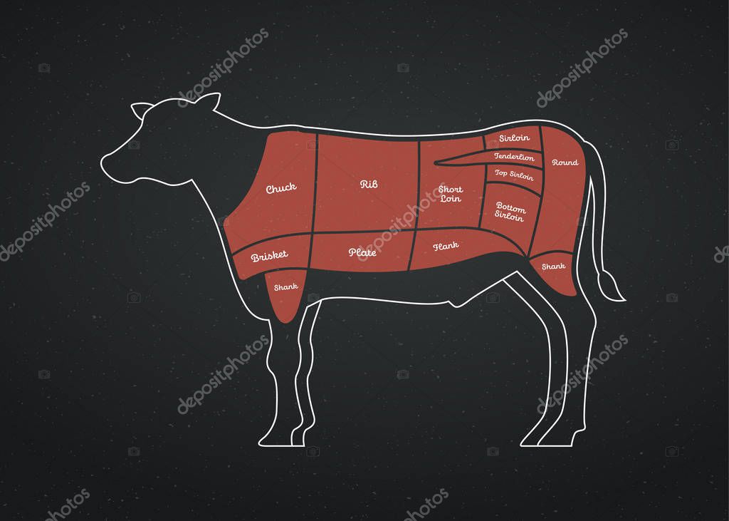 Vector Beef Steak Diagram Poster American Meat Cutting White Flat Cow Silhouette With Markup Isolated On Black Background Red Color Zone Highlighting And Text Design For Cafe Menu Decoration Premium Vector