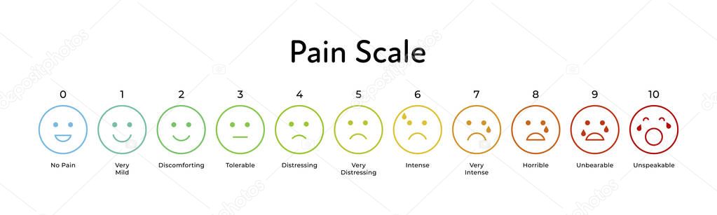 Vector flat horizontal pain measurement scale. Colorful outline icon set of emotions from happy blue to red weeping. Ten gradation form no pain to unspeakable UI design element for medical pain test.