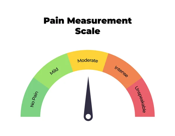 Scala di misura del dolore vettoriale. Misuratore colorato con cinque gradazioni non forma dolore a indicibile isolato su sfondo bianco. Elemento di progettazione UI per il test del dolore medico . — Vettoriale Stock