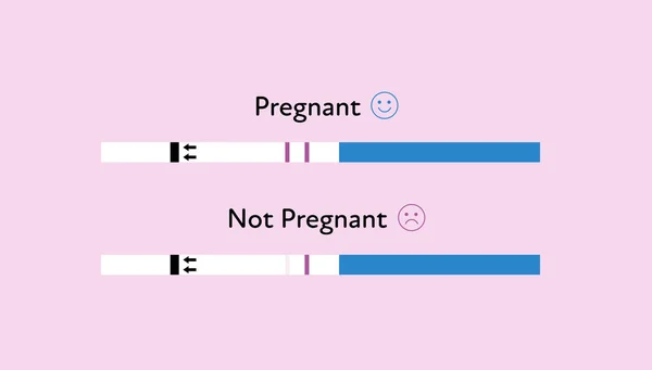벡터 현대 플랫 임신 테스트 키트입니다. 분홍색 배경에 긍정적이고 부정적인 분리 스트립 테스트 세트. 배너, 포스터, 인포그래픽, 의료 클리닉 광고를 위한 디자인 요소 — 스톡 벡터