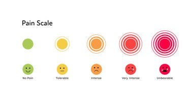 Vektör düz yatay ağrı ölçüm ölçeği. Yeşilden kırmızı simgeye renk emoji ve daire ağrı sembolü kümesi. Tıbbi ağrı testi için Ui tasarım tarifsiz Element beş gradasyon formu hiçbir ağrı.
