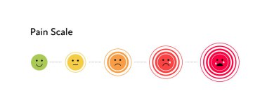Vektör düz yatay ağrı ölçüm ölçeği. Daire ağrı sembolü üzerinde emoji yeşilden kırmızı simge seti renk. Tıbbi ağrı testi için Ui tasarım tarifsiz Element beş gradasyon formu hiçbir ağrı.