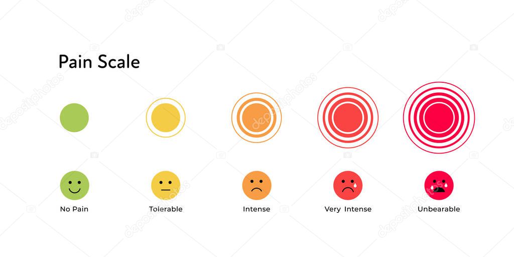 Vector flat horizontal pain measurement scale. Color from green to red icon set of emoji and circle pain symbol. Five gradation form no pain to unspeakable Element of UI design for medical pain test.