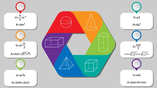 Geometri bilgi grafiği şablonu. Geometri vektörü. Geometri formülleri