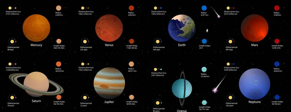 Készlet Naprendszer Bolygók Jellemzőkkel — Stock Vector
