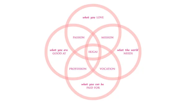 İkigai: Uzun ve mutlu bir yaşam vektör illüstrasyon japon sırrı