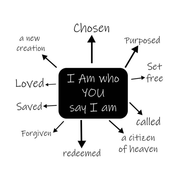 I am who you say I am, Christian Quote Design, Typography for print or use as poster, card, flyer or Banner