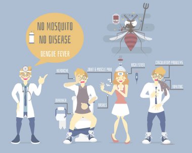 doktor ile dang humması belirtisi, sivrisinek, ishal olan insanlar, baş ağrısı, kusma, ateş, kas ağrısı, sağlık infografik kavramı, düz karakter tasarım küçük resim vektör illüstrasyon karikatür