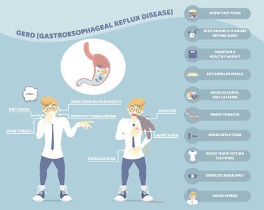 belirtileri, erkek öksürük ve kusma ile tedavi, mide gerd gastroözofageal asit reflü hastalığı sağlık kavramı, infografik, düz vektör illüstrasyon çizgi film karakter tasarımı