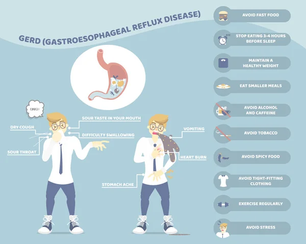 belirtileri, erkek öksürük ve kusma ile tedavi, mide gerd gastroözofageal asit reflü hastalığı sağlık kavramı, infografik, düz vektör illüstrasyon çizgi film karakter tasarımı