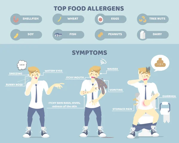 erkek hapşırma ile gıda alerjisi belirtileri, kusma, kaşıntılı deri döküntüsü, mide ağrısı ve ishal olan, hastalık sağlık infografik kavramı, düz karakter tasarım küçük resim vektör illüstrasyon
