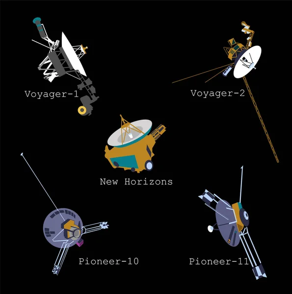Naves espaciais além do sistema solar Voyager, Pioneer e New Horizons. Infográficos . — Vetor de Stock