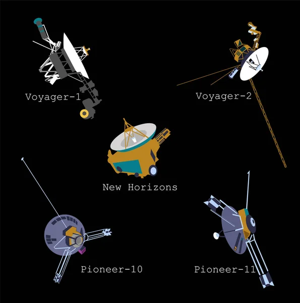 Güneş sisteminin ötesindeki uzay aracı Voyager, Pioneer ve New Horizons. Bilgi Grafikleri.