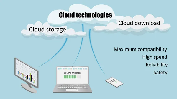 Felhőtechnológiai Koncepció Egy Laptop Telefon Csatlakozik Felhőkhöz Képernyők Adatokat Töltenek — Stock Vector