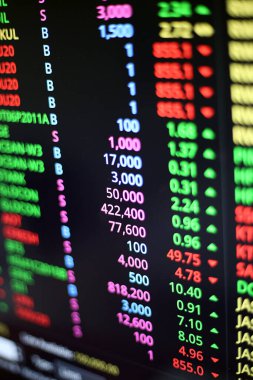 Menkul Kıymetler Borsası, Akıcı Ticaret Ekranı, hisse senetlerinin bir listesini gösteriyor..