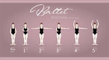 Ballet Position of the arms clipart