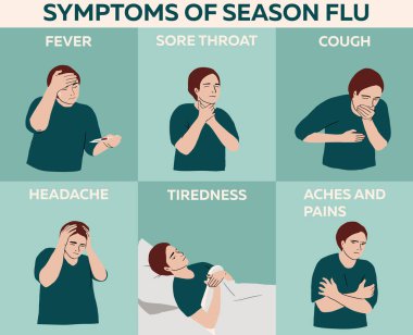 Mevsim grip belirtileri, sağlık ve ilaç bilgileri: öksürük, ateş, baş ağrısı, yorgunluk, ağrı, öksürük. Baskı, kitapçık, poster, broşür, broşür, rehber ve eğitim için el çizimi vektör çizimi