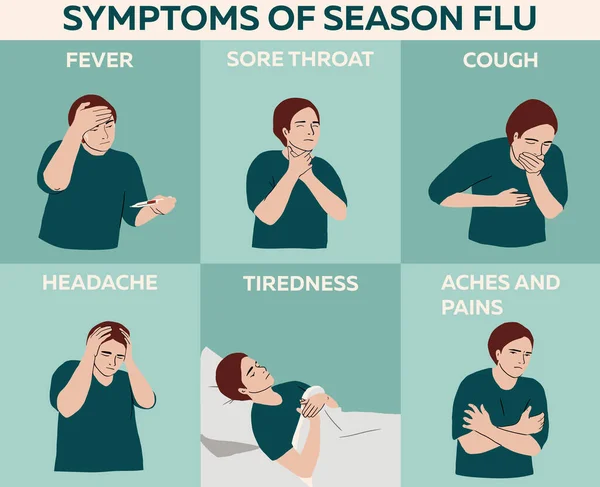 Sintomi Influenzali Stagionali Infografica Sanitaria Medica Tosse Febbre Cefalea Stanchezza — Vettoriale Stock