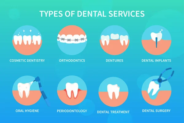 Dentist In Acworth, Ga