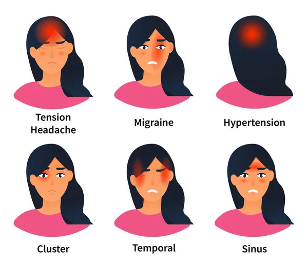 Ilustrações mostrando tipos de dores de cabeça — Vetor de Stock
