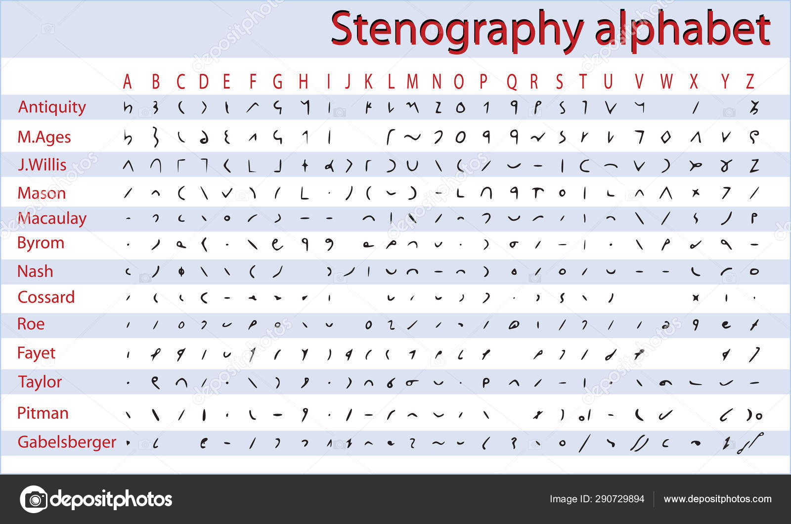 Q in gregg shorthand