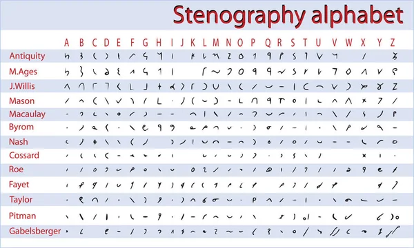 Shorthand, alphabet sténographique — Image vectorielle