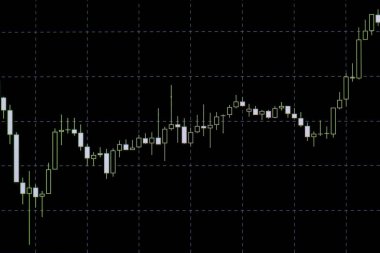 borsa ticaret piyasası grafiği