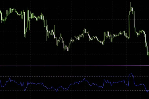 Candlestick graph focus gap on graph,Business and financial conc — Stock Photo, Image