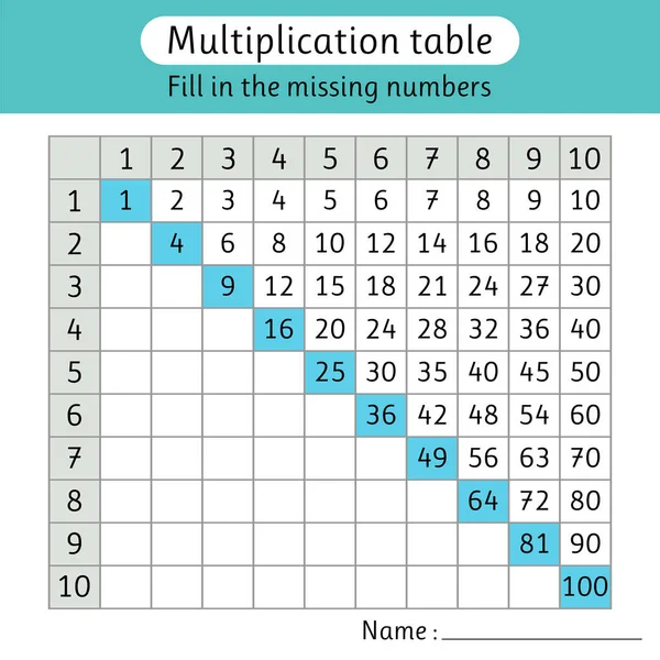 Füge Die Fehlenden Zahlen Ein Multiplikationstabelle Arbeitsblatt Für Kinder Mathematik — Stockvektor