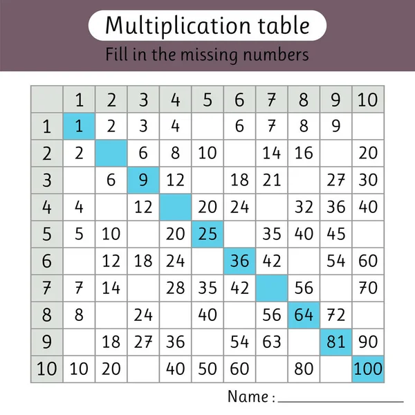 Preencha Números Que Faltam Mesa Multiplicação Ficha Trabalho Para Crianças — Vetor de Stock