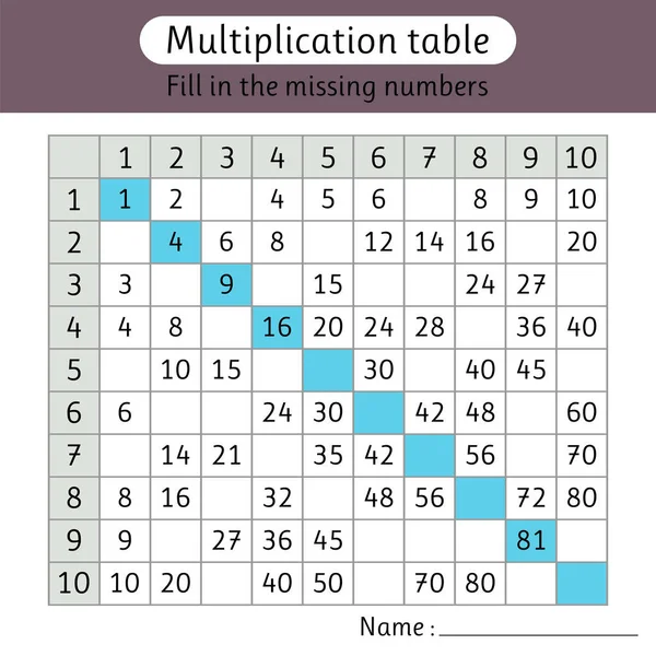 Multiplikationstabelle Füge Die Fehlenden Zahlen Ein Mathematik Arbeitsblätter Für Kinder — Stockvektor