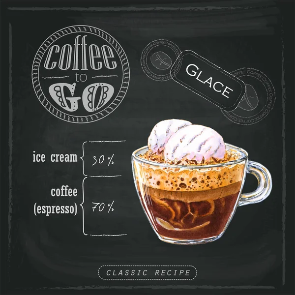 An illustration of a coffee glace with two balls of vanilla ice cream in a glass cup. Proportions of a coffee drink on a chalk board. Drawn by professional markers.