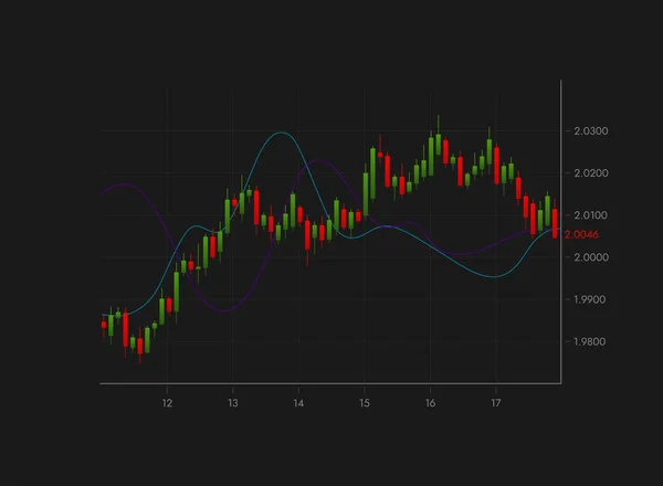 Cuadro Financiero Abstracto Con Gráfico Velas Japonesas Gráficos Líneas Ilustración — Vector de stock