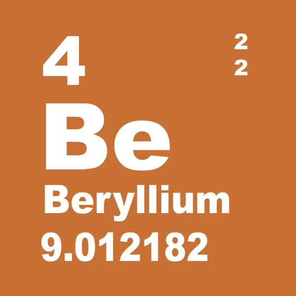 Beryllium Periodieke Tabel Van Elementen — Stockfoto
