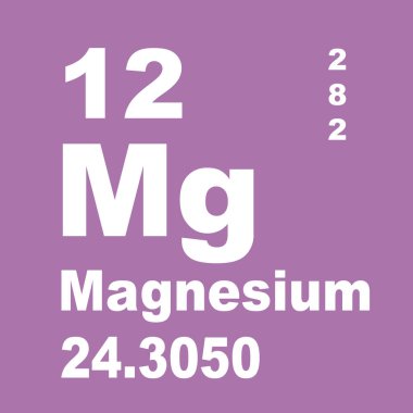Magnezyum elementlerin periyodik tablosu