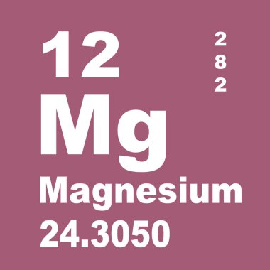 Magnezyum elementlerin periyodik tablosu