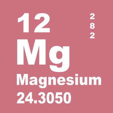 Magnezyum elementlerin periyodik tablosu