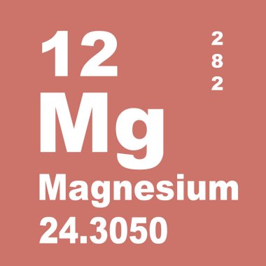 Magnezyum elementlerin periyodik tablosu