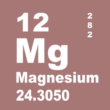 Magnezyum elementlerin periyodik tablosu